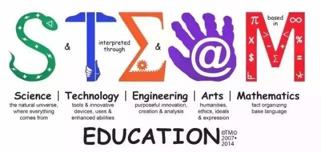 stem教育和steam教育的区别,steam教育和项目式教学的区别