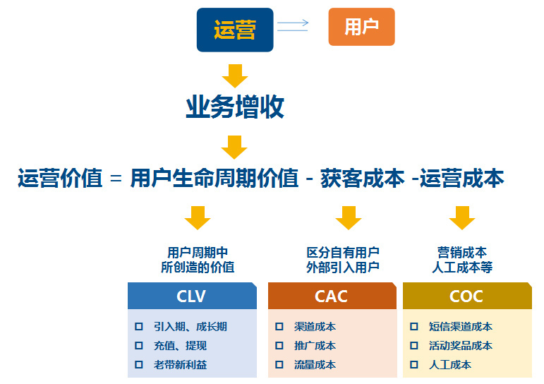瀹㈡湇璇煶鏈嶅姟鍐呭,瀹㈡湇閫氳瘽鏂囨湰鍒嗘瀽