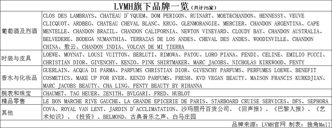 lv60年代,lv18年经典