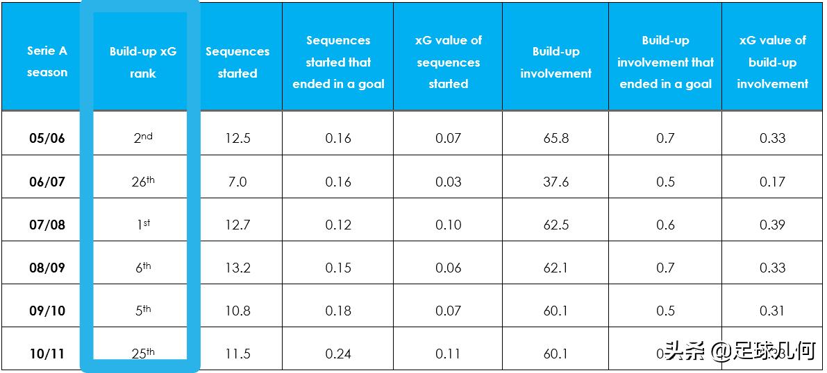 用数据带你揭开皮尔洛的球场奥秘，其实他的接班人早已在国米阵中