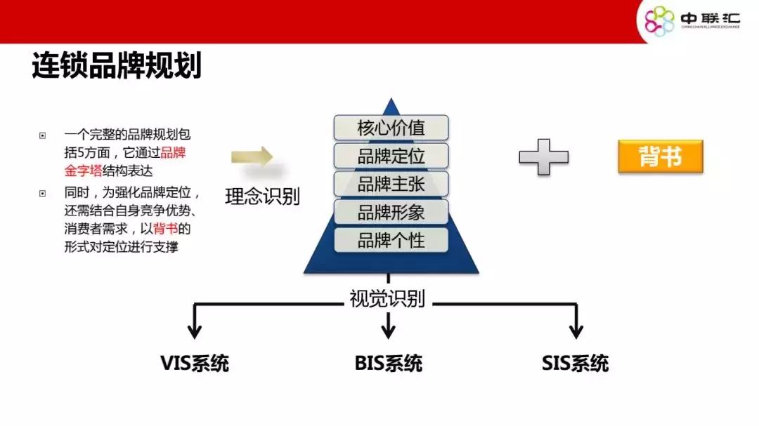 连锁店如何扩张,如何让门店快速扩张