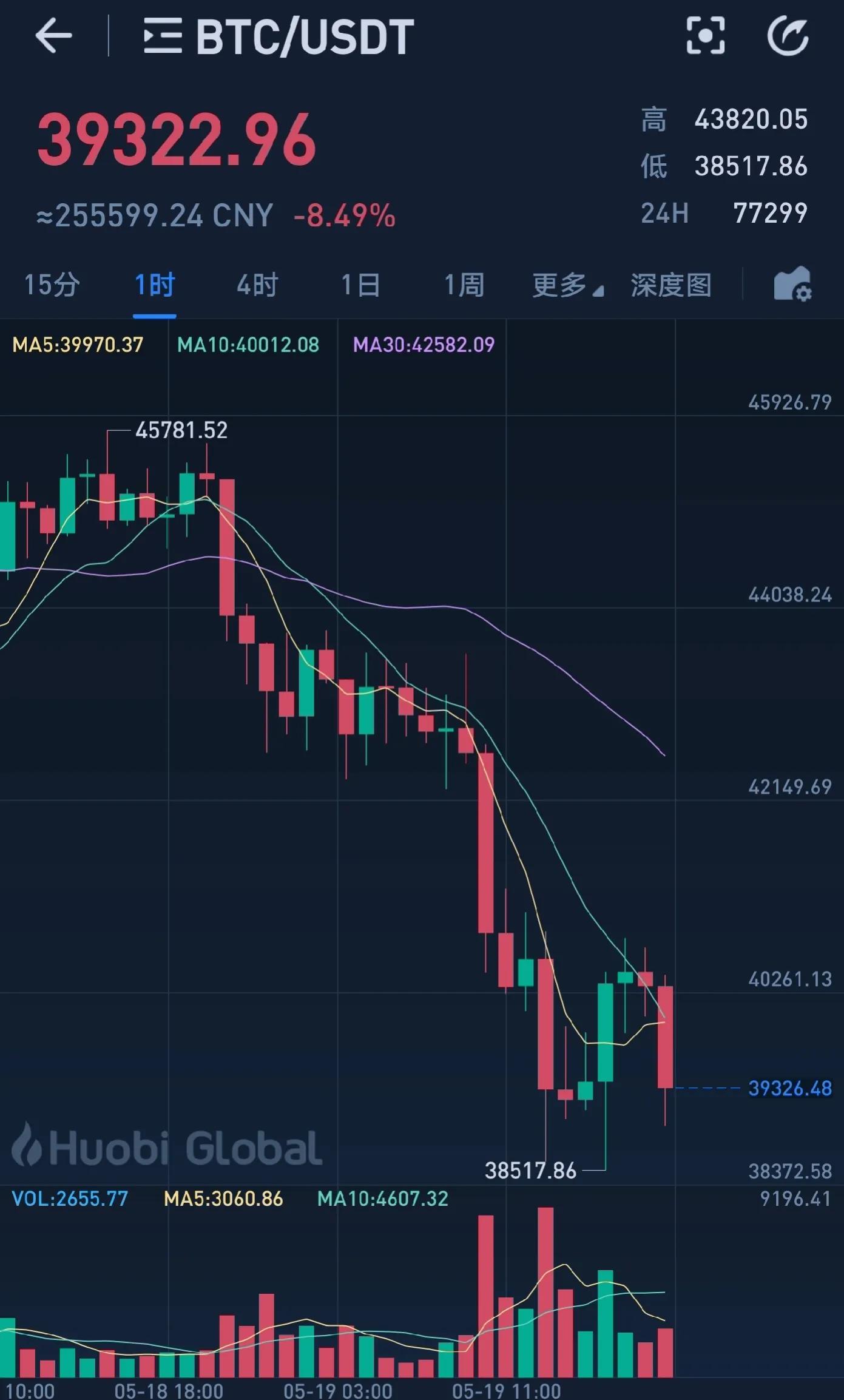 什么是杠杆交易什么是爆仓,杠杆交易爆仓率是怎么算的