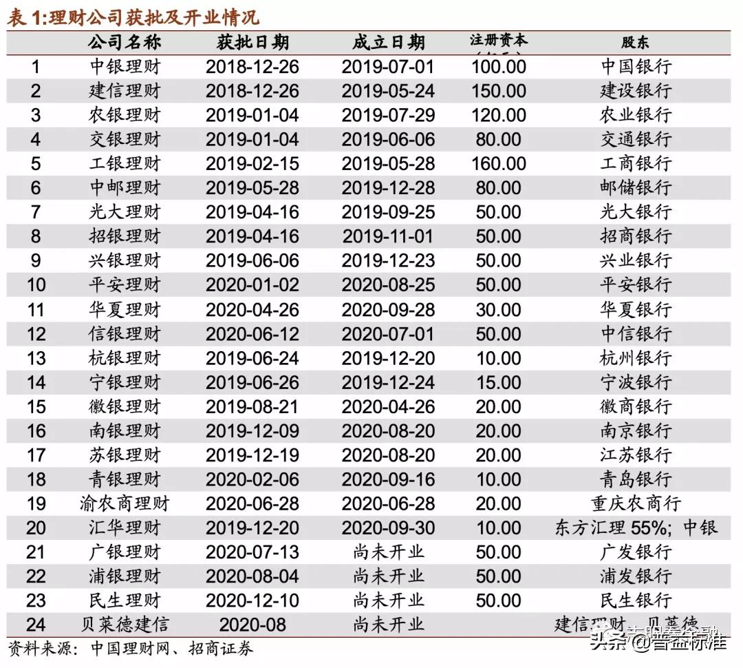 理财产品深度分析,理财产品推荐方案