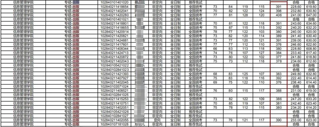 NO93*京大南**学 出版（专硕）考研分析