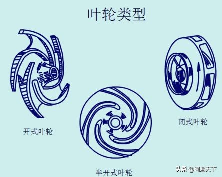 54个泵结构原理动画,54个泵原理动画