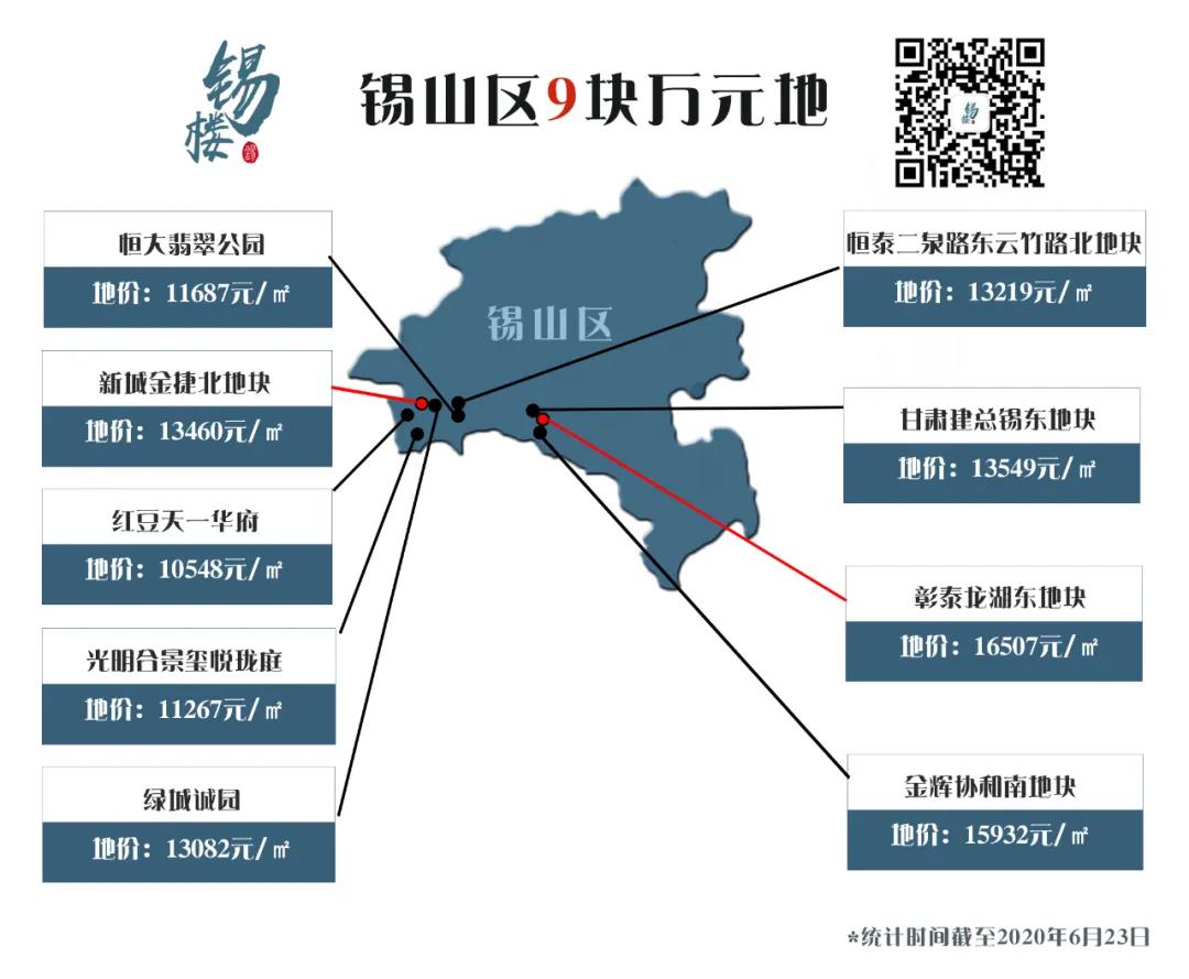豪掷400万!无锡家长选择了离梦更近的房子
