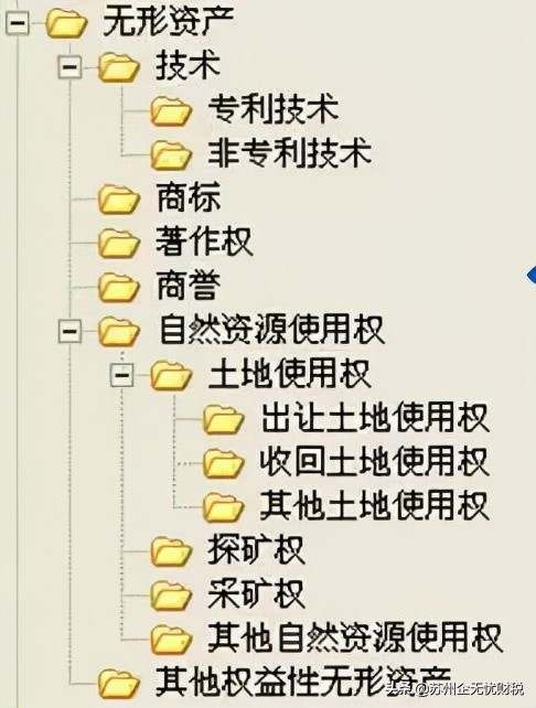 增值税专用发票赋码税收编码,税务发票入门基础知识