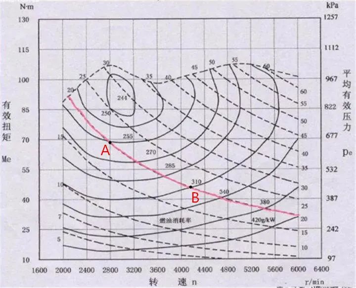 日系三剑客德系双雄怎么选,日系德系车选哪款车比较好