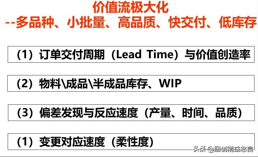 健康体检操作规范化与体检质量,健康体检优化流程