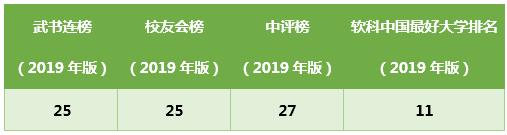 舒伯生涯看高校|聊一聊“国防七子”的北京航空航天大学