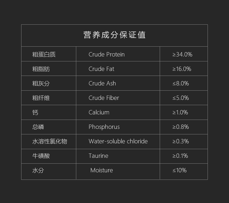 猫粮到底买什么牌子好呢,什么牌子的猫粮好猫粮选购攻略