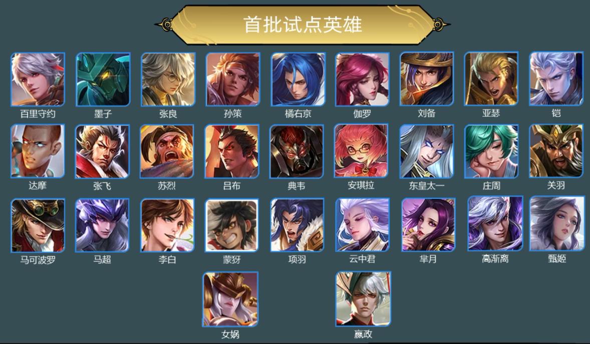 王者针对各个英雄出的装备,王者下赛季英雄调整专属装备