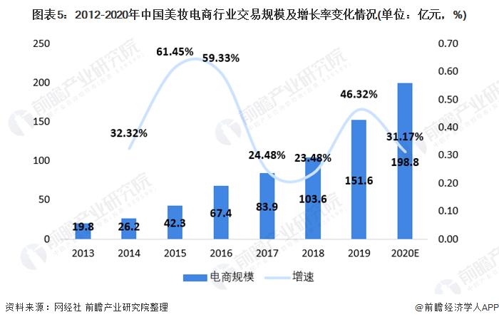 中国美妆市场规模预测2024内容,未来美妆行业10年趋势分析