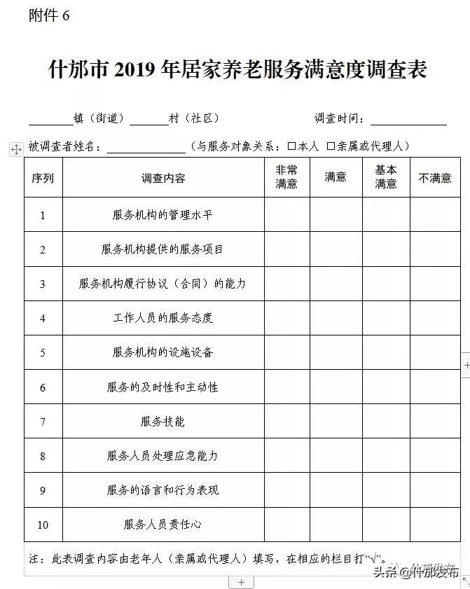 居家养老服务温暖老人心！！！——《什邡市2019年居家养老服务实施方案》