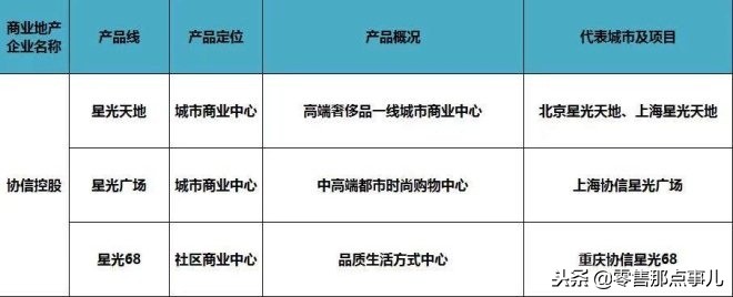 2018商业地产十强优秀企业,商业地产500强企业排行榜