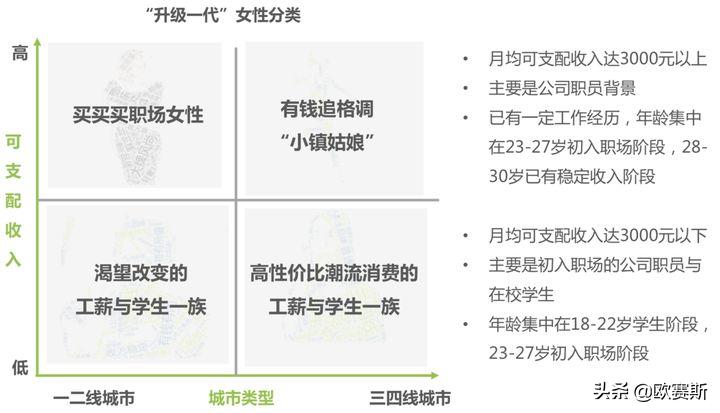 欧赛斯思想的发展,欧赛斯新战略