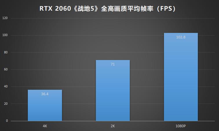 值得入手NVIDIAGeForceRTX2060深度横评
