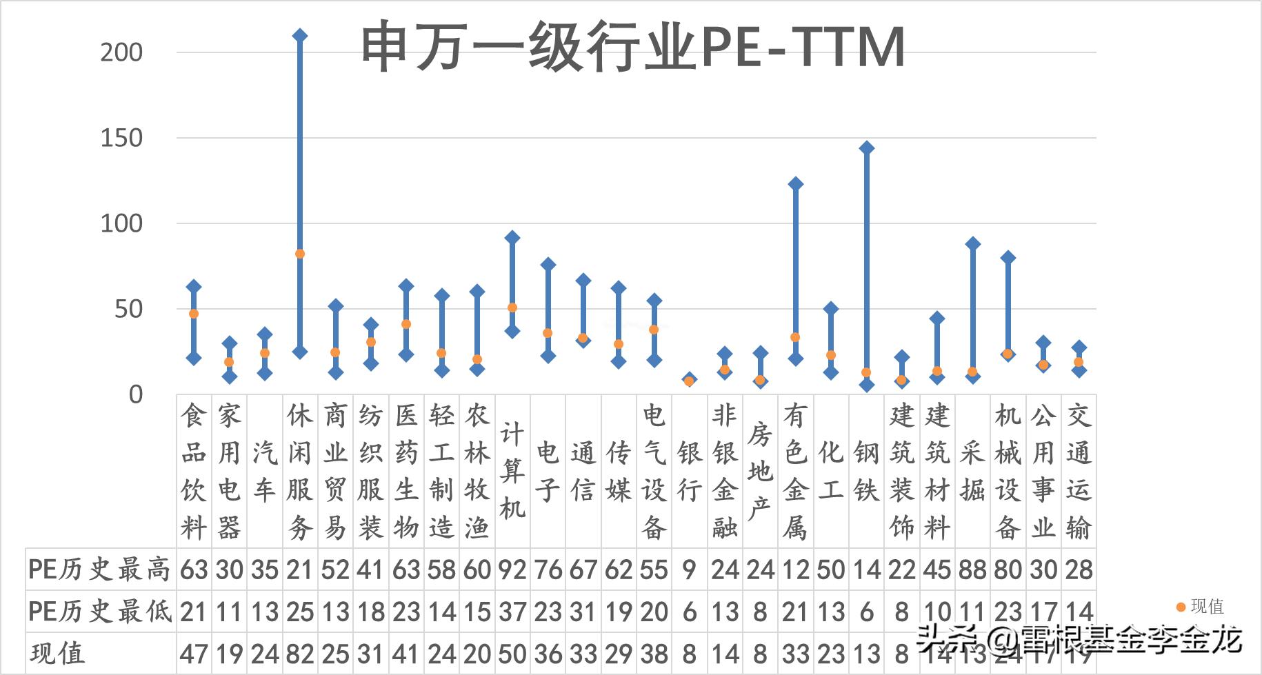 答案来了，当下A股到底贵不贵？雷根基金权益估值双周报