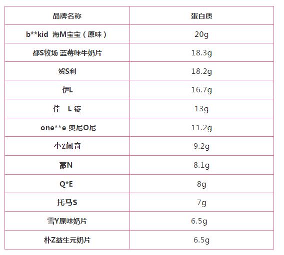 什么牌子的奶片小孩吃最好,儿童奶片爆款榜第一