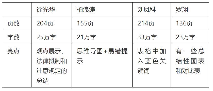 刑法法考复习全攻略,法考刑法要怎么复习最有效
