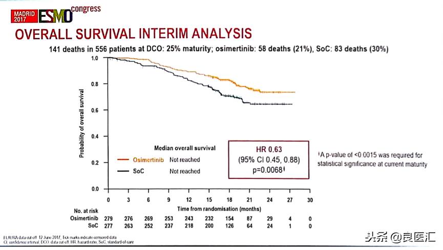 奥希替尼有效概率,奥希替尼最好的效果是什么