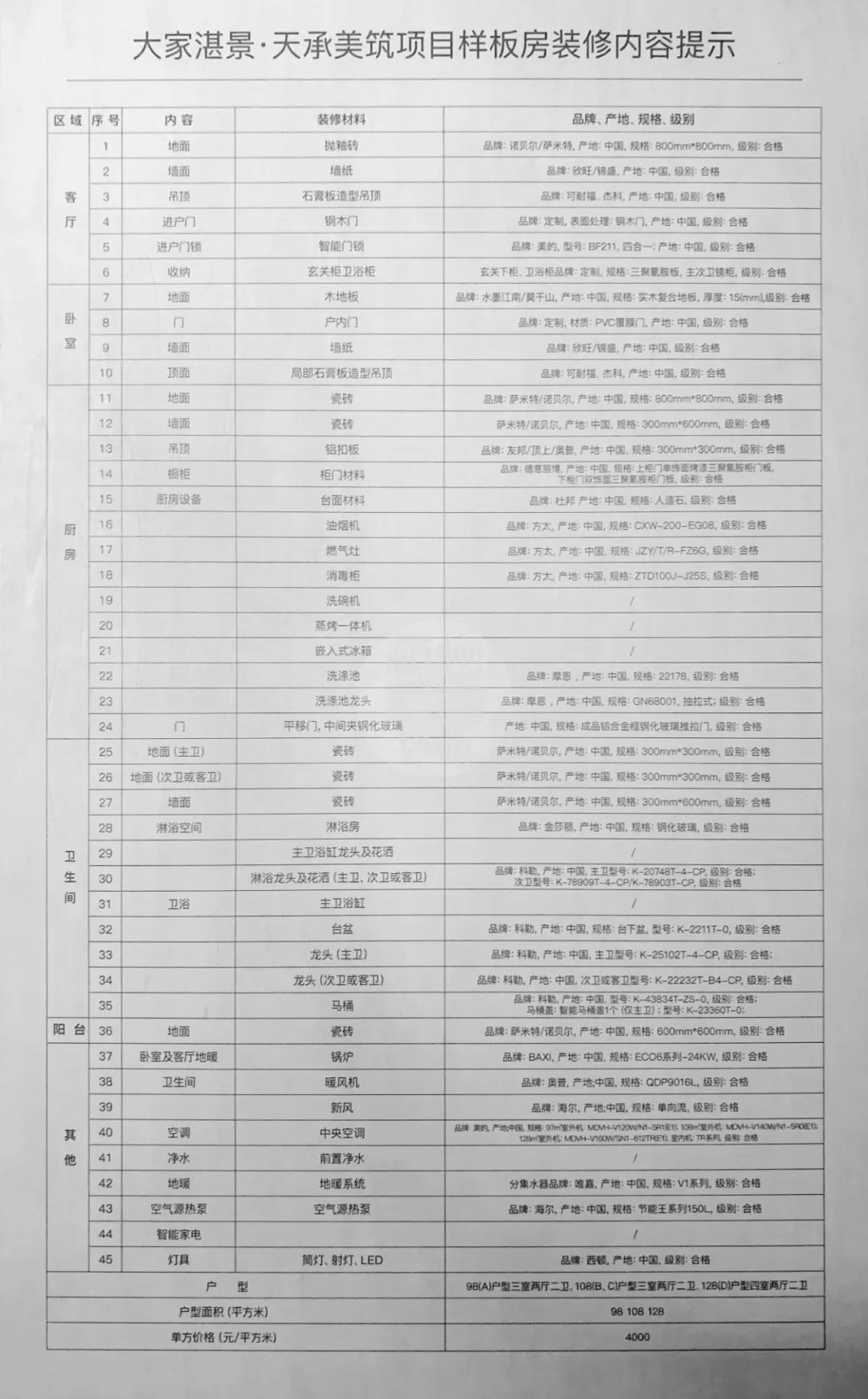 祥符板块新楼盘,拱墅祥符大家天承美筑房价