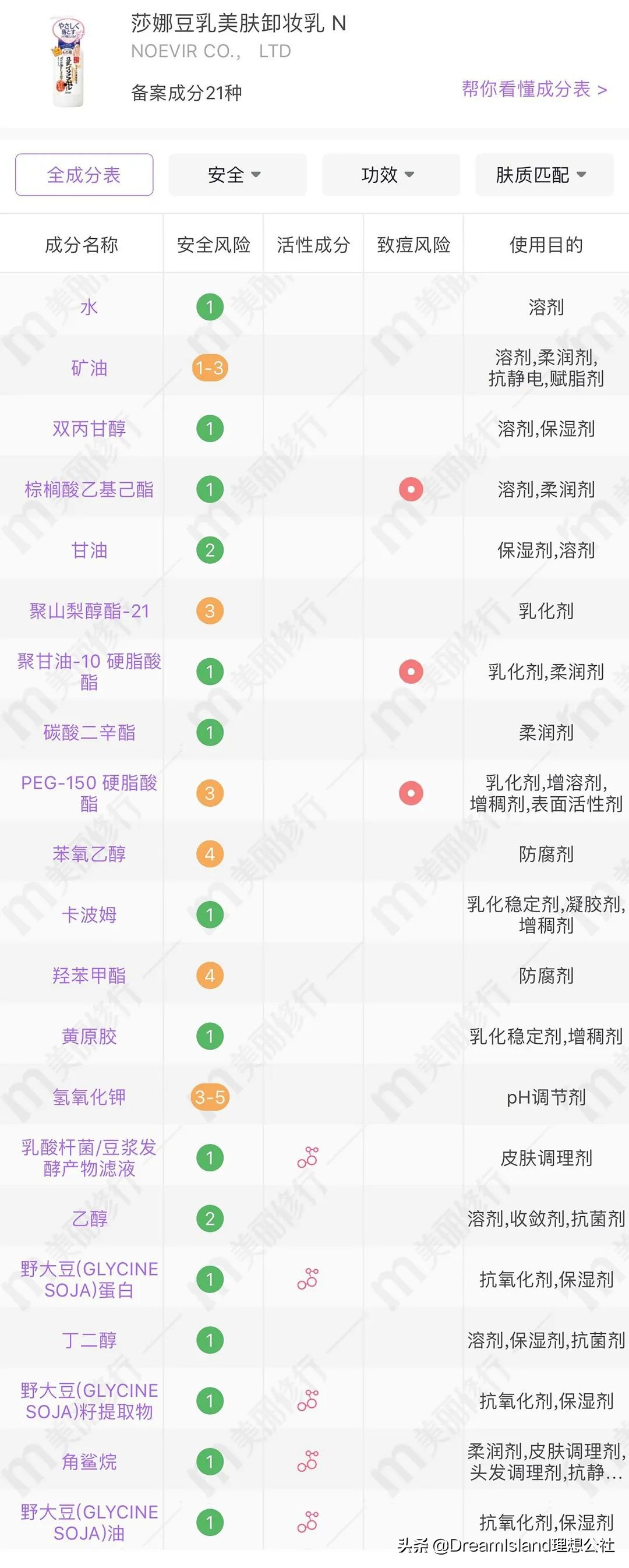 全方位测评五款热门平价卸妆产品 (13款热门平价卸妆产品)
