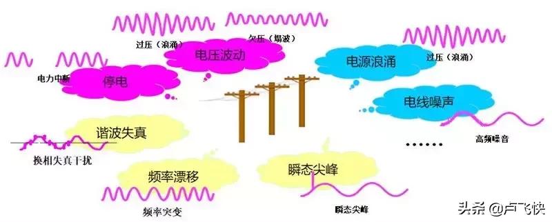 制作ups不间断电源,山特ups不间断电源