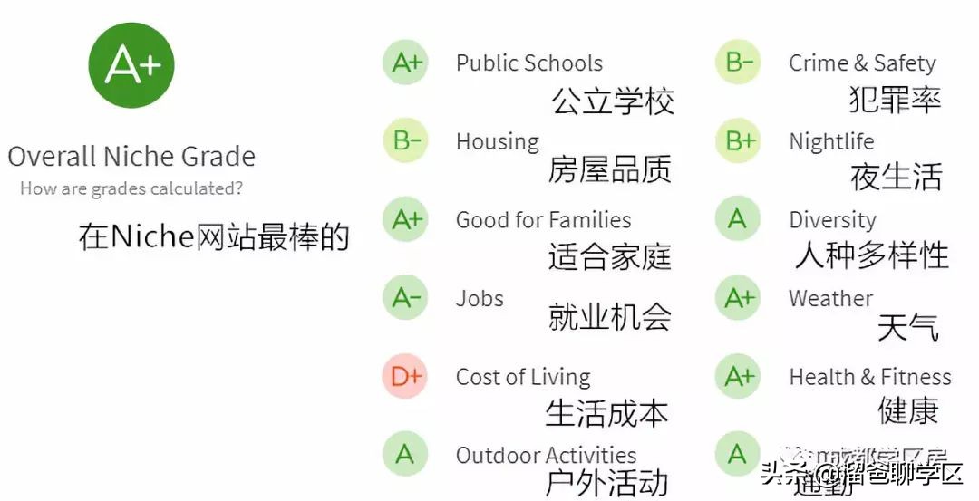 成都未来核心生活区,成都四十个板块