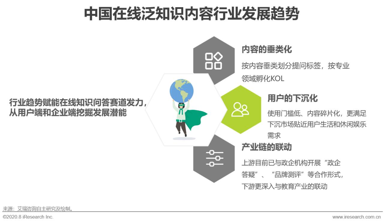 中国在线知识付费市场研究报告,中国相关知识问答