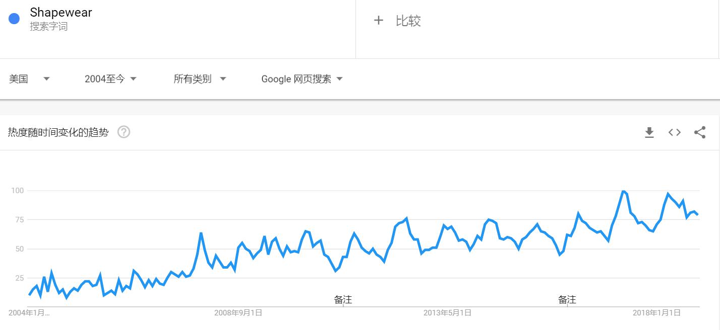 十大即将爆红的单品,近几年爆火的单品