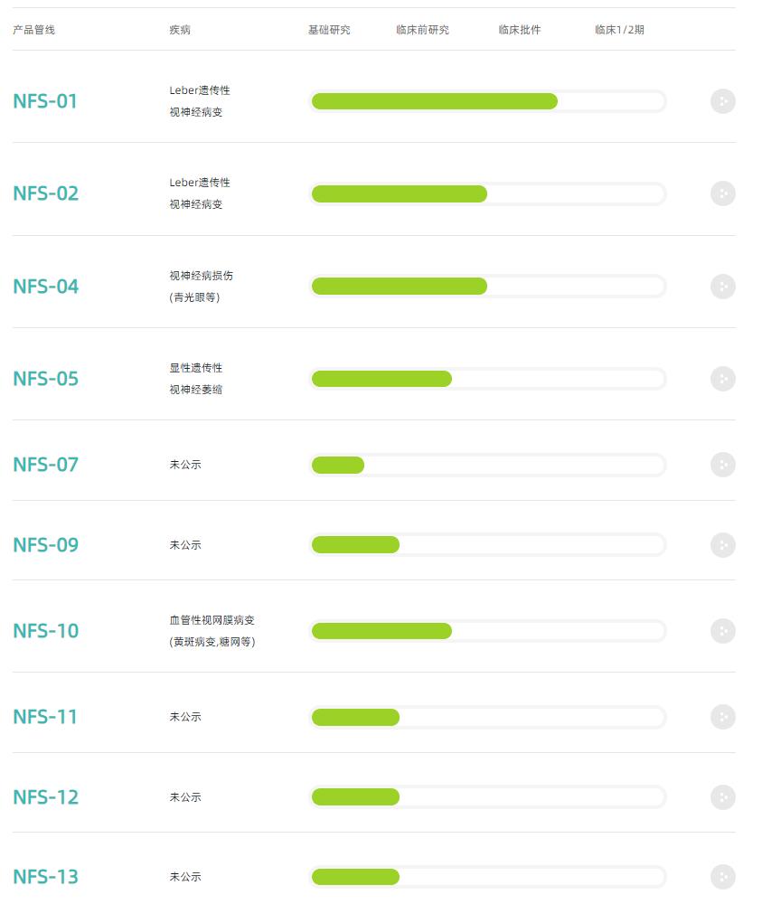 基因与干细胞治疗眼病,ipsc干细胞治疗青光眼