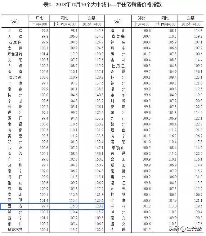 西安高陵2022年2月房价,西安沣西新城2022年2月房价走势