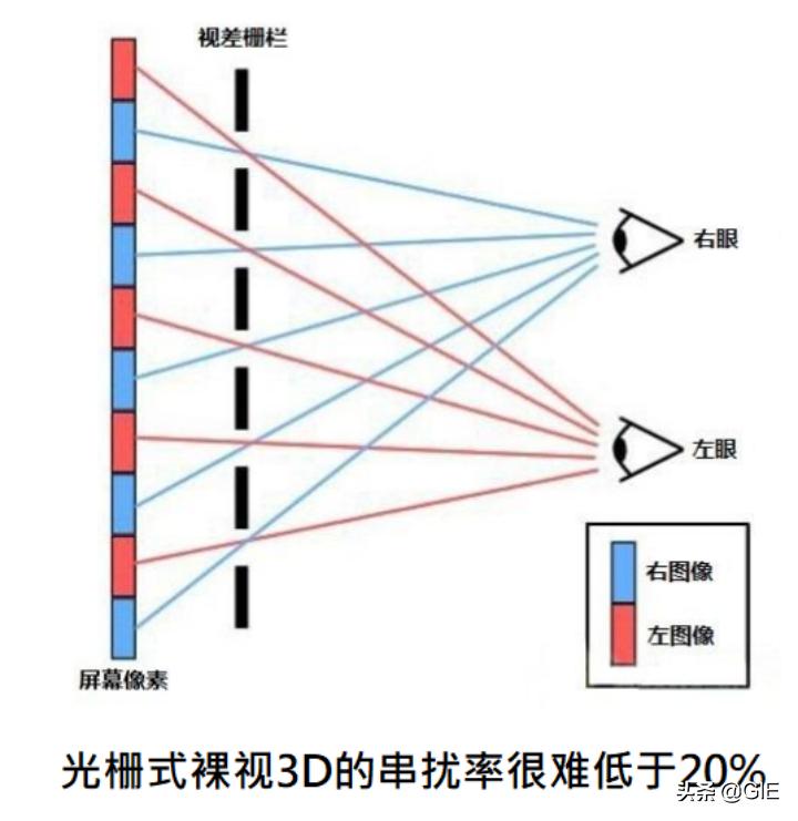 arhud抬头显示器,汽车抬头3d显示