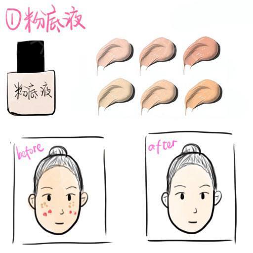 零基础学化妆买哪些彩妆,高考完学化妆去化妆学校