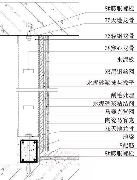 知名企业工程细部节点做法bim图集,吊顶施工工艺流程3d图