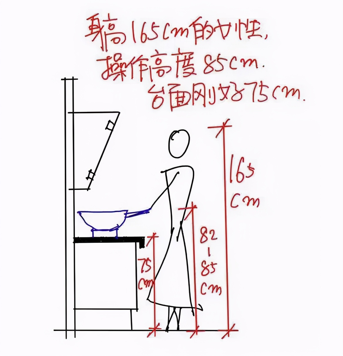 装修中最不后悔的5件事,过来人的15条装修忠告