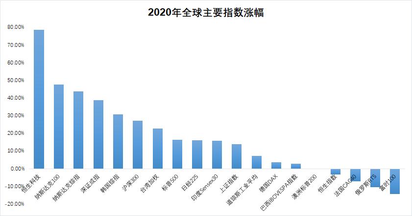 恒生科技指数etf可以t+0交易吗,指数解读重磅产品恒生科技etf获批