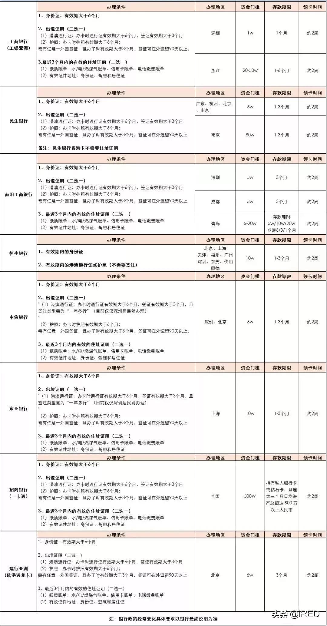 香港开户技巧,香港开户全攻略