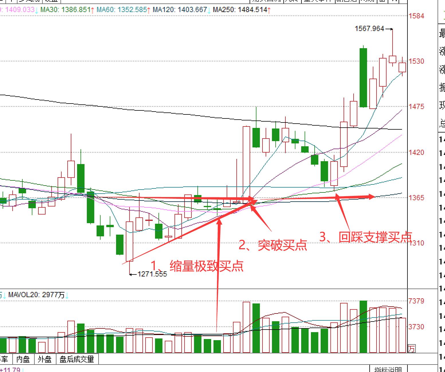 股市三角形整理形态分析,股票黄金三角形买卖点