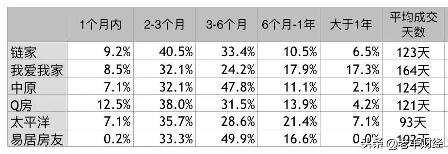 租房是中介好还是买房的好,租房买房哪家中介靠谱