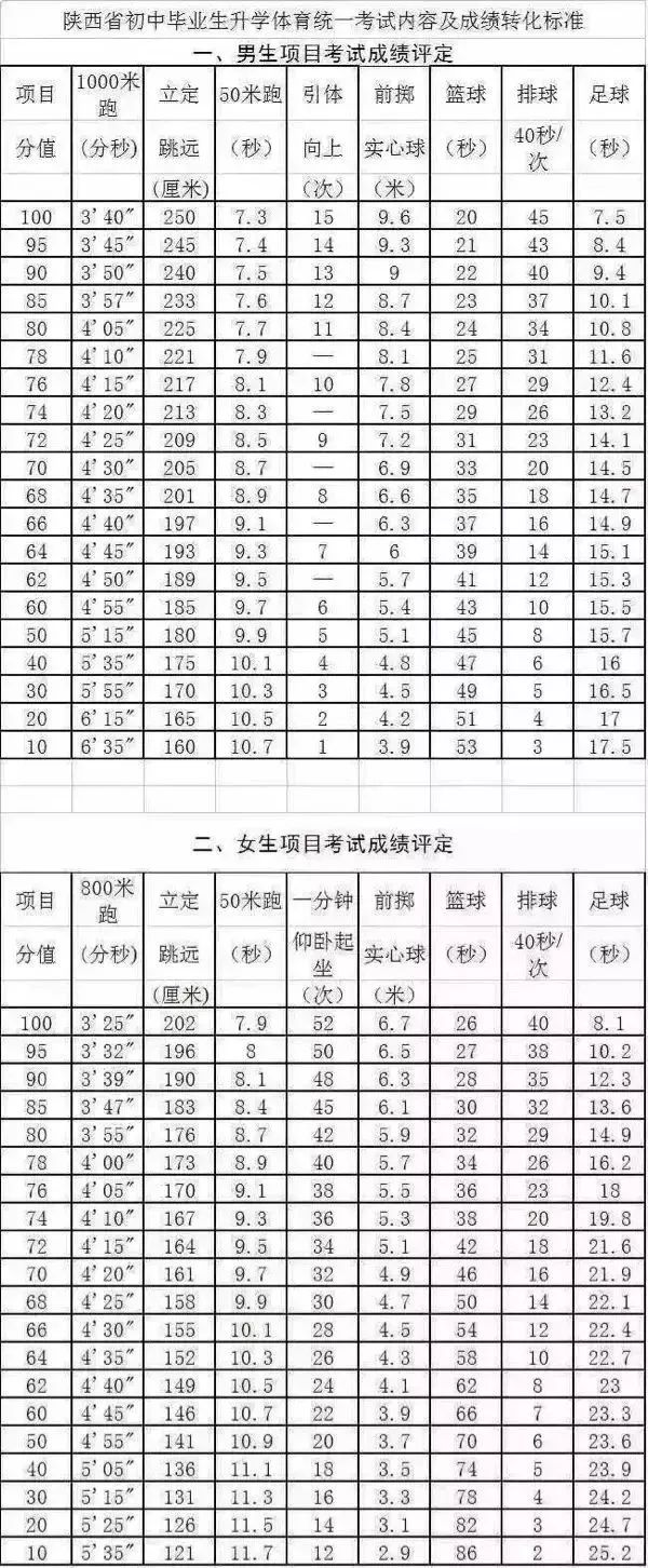 中考体育犯规会零分吗1000米,中考体育犯规会零分吗