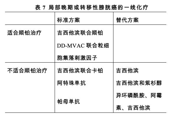 膀胱癌治疗安全共识,94岁老年膀胱癌诊疗经验