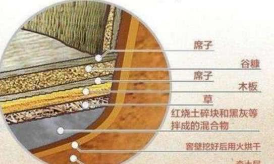 河南发现千年粮仓粮食千年不腐,河南发现大量千年粮仓