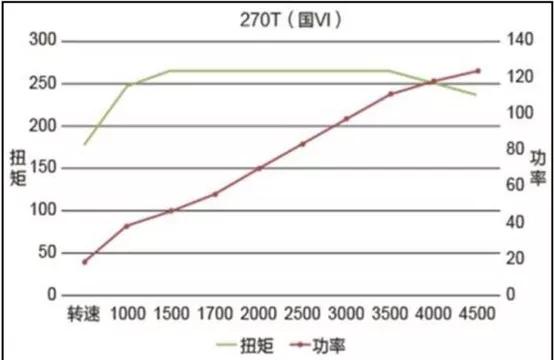 传祺ga6和轩逸,传祺ga6和朗逸哪个值得买