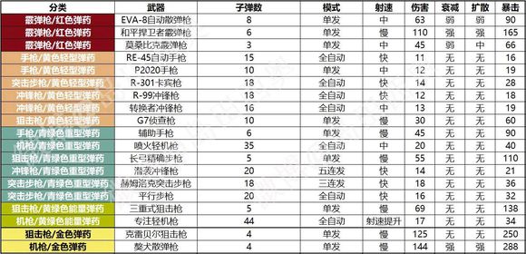 apex英雄新手入门用哪个,apex英雄吃鸡技巧