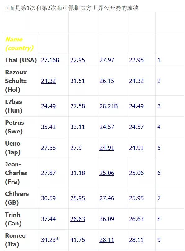 魔方高级玩法cfop图解,魔方高级玩法cfop教程图片