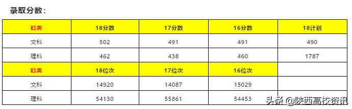 陕西省二本志愿可以填报几个学校,陕西二三本合并怎么填志愿
