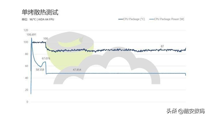 dellxps159500无法开机,dellxps159560没有触屏