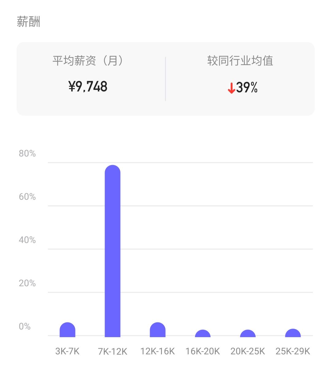 中科创达hr工资待遇,中科创达上海工资水平